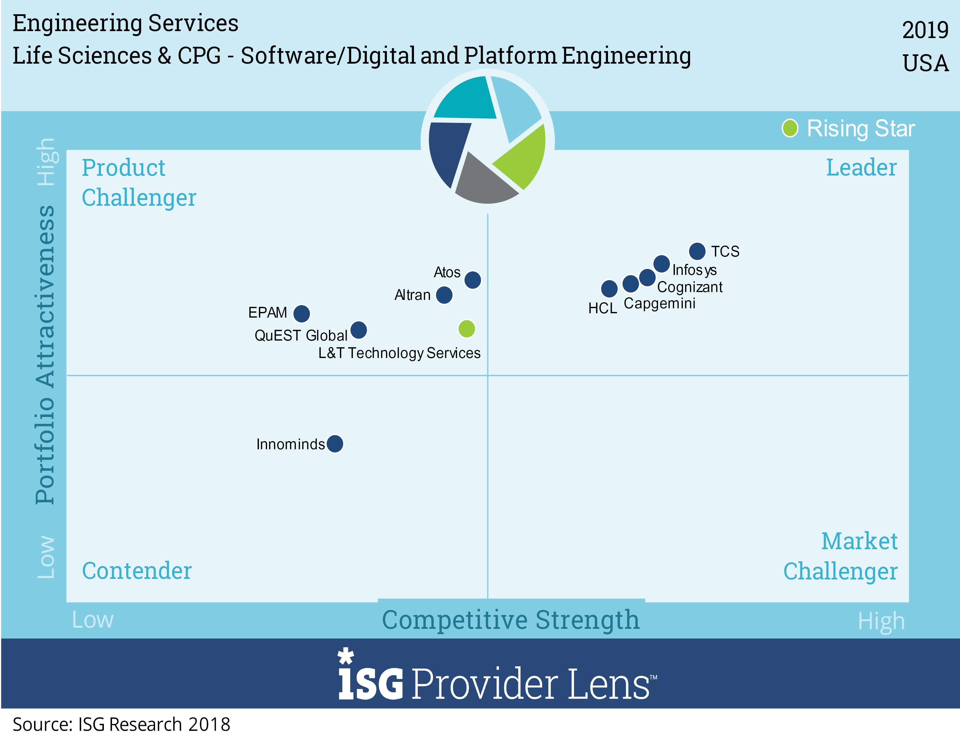 Software, digital and platform engineering services consist of software product development and all related application software development, independent of specific hardware. It also includes IoT software applications for connectivity, mobility, predictive maintenance, OT data analytics (OT data defined as data being generated from the plant floor and production processes associated with production machines, sensors, control systems, etc.), digital supply chain and related areas, and engineering platform-related software work, such as IoT, PLM, MES and other industrial systems. ERP platforms are out of scope.